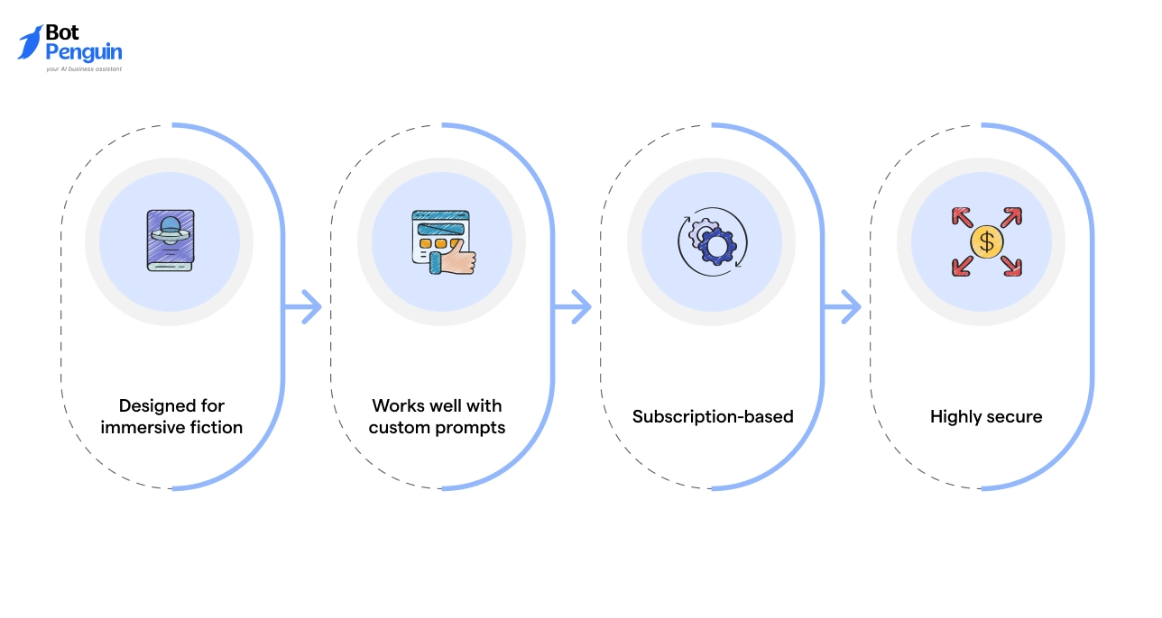 Why NovelAI Stands Out